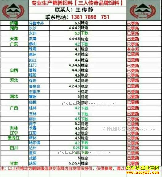 �������ȵ��۸�