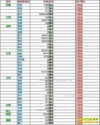 2017��2��13���������ȵ��۸���������