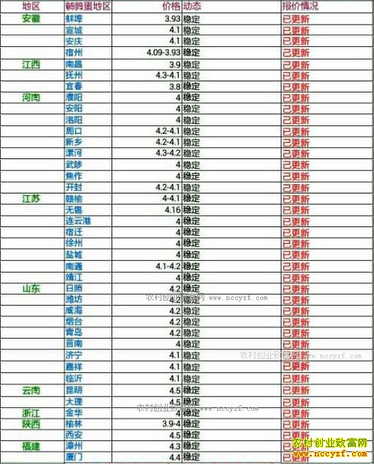 �������ȵ��۸���������