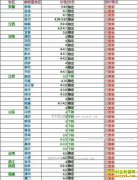 2017��2��14���������ȵ��۸���������