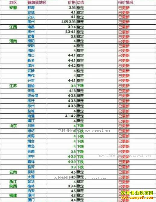 �������ȵ��۸���������