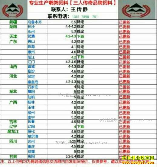 �������ȵ��۸�