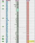 2017��2��15���������ȵ��۸���������