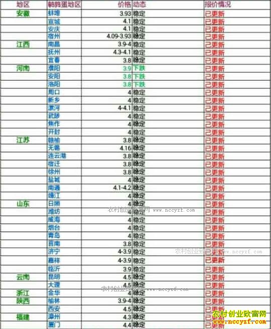 �������ȵ��۸���������