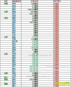 2017��2��16���������ȵ��۸���������