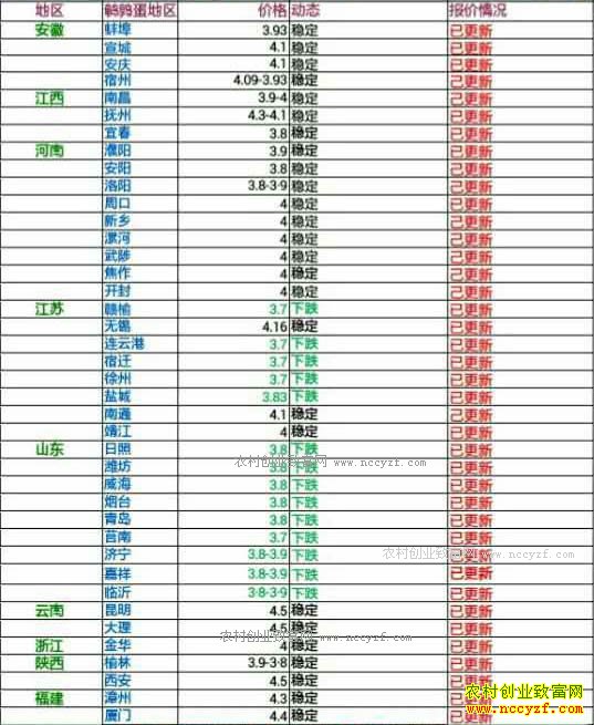 �������ȵ��۸���������