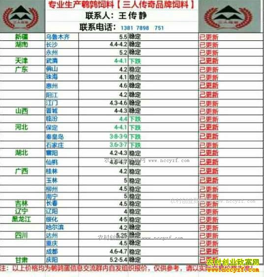 �������ȵ��۸�