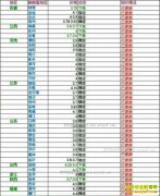 2017��2��17���������ȵ��۸���������