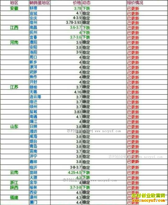 �������ȵ��۸���������