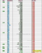 2017��2��18���������ȵ��۸���������