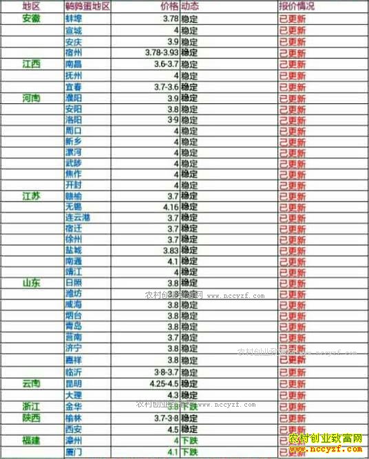 �������ȵ��۸���������