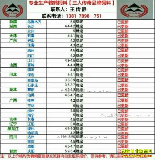 �������ȵ��۸�