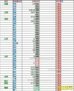 2017��2��19���������ȵ��۸���������