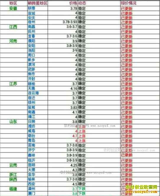 �������ȵ��۸���������