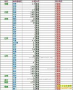 2017��2��20���������ȵ��۸���������