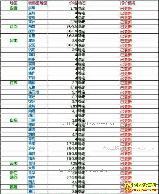 �������ȵ��۸���������