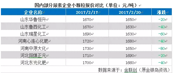 �������ؼ۸����飺���ؼ۸��ֵ��� ��ʱ���Ǿ�ͷ��