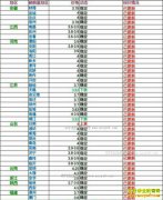 2017��2��21���������ȵ��۸���������