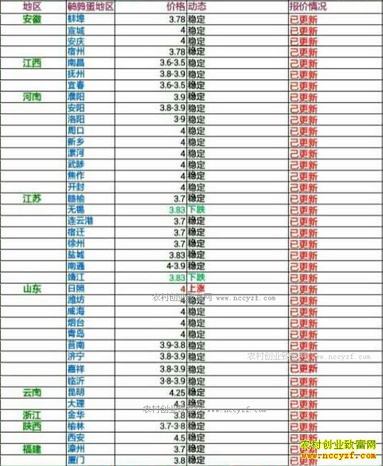 �������ȵ��۸���������