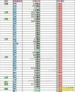 2017��2��22���������ȵ��۸���������