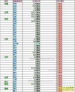 2017��2��23���������ȵ��۸���������