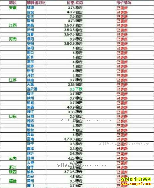 �������ȵ��۸���������