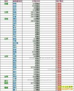 2017��2��24���������ȵ��۸���������