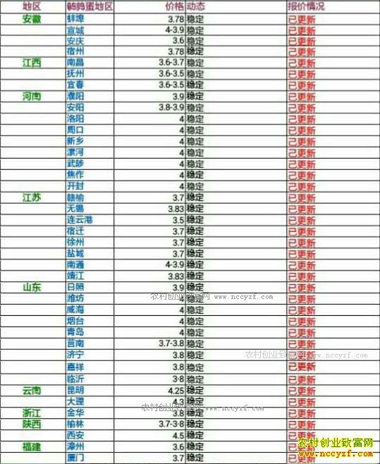 �������ȵ��۸���������