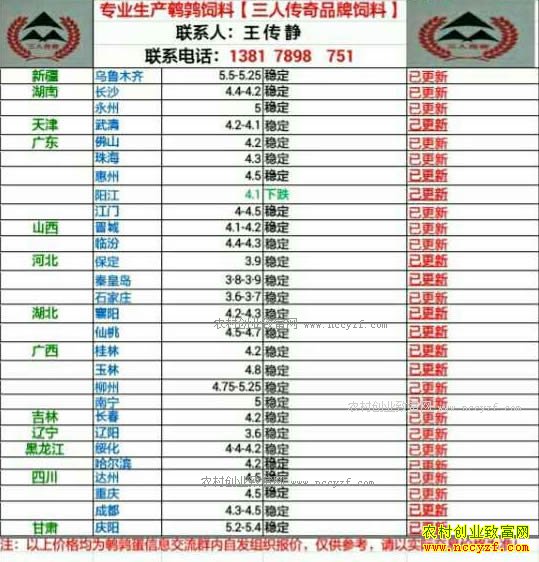 �������ȵ��۸�