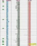 2017��2��25���������ȵ��۸���������