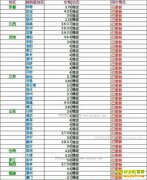 2017��2��26���������ȵ��۸���������