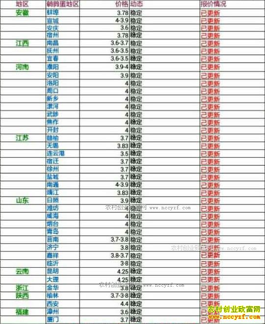 �������ȵ��۸���������