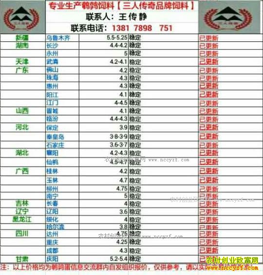 �������ȵ��۸�