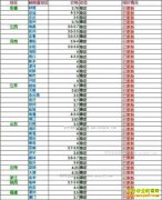 2017��2��27���������ȵ��۸���������