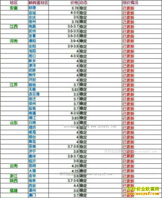 �������ȵ��۸���������