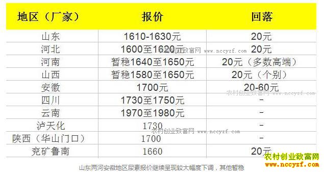 2017�����ؼ۸��Ǻ�ӭ�������3�·ݻ�������