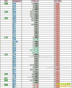 ���ȵ�����Ǯһ�2017��3��2�����ȵ��۸�����