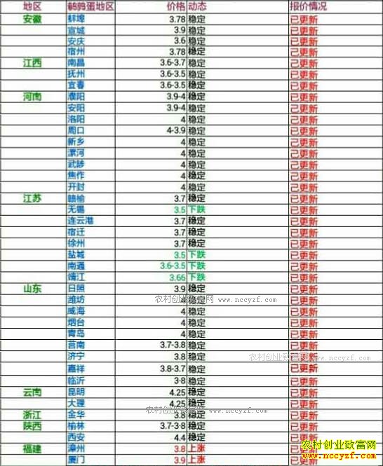 �������ȵ��۸���������