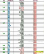 ���ȵ�����Ǯһ�2017��3��3�����ȵ��۸�����