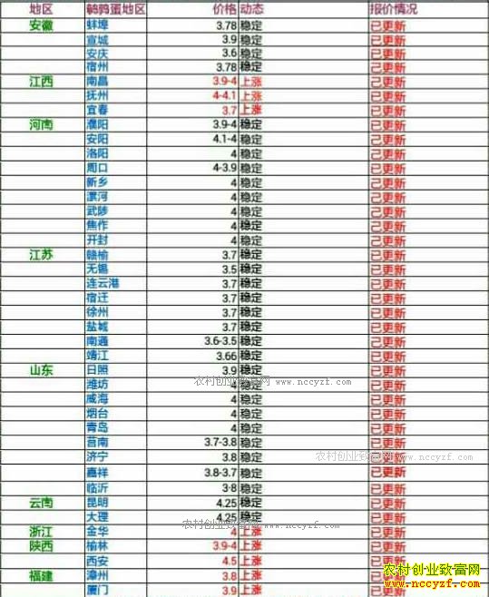 �������ȵ��۸���������