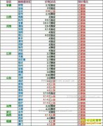 ���ȵ�����Ǯһ�2017��3��4�����ȵ��۸�����