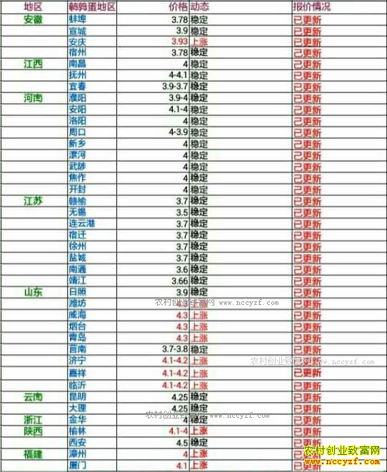 �������ȵ��۸���������