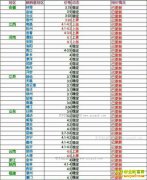 ���ȵ�����Ǯһ�2017��3��5�����ȵ��۸�����