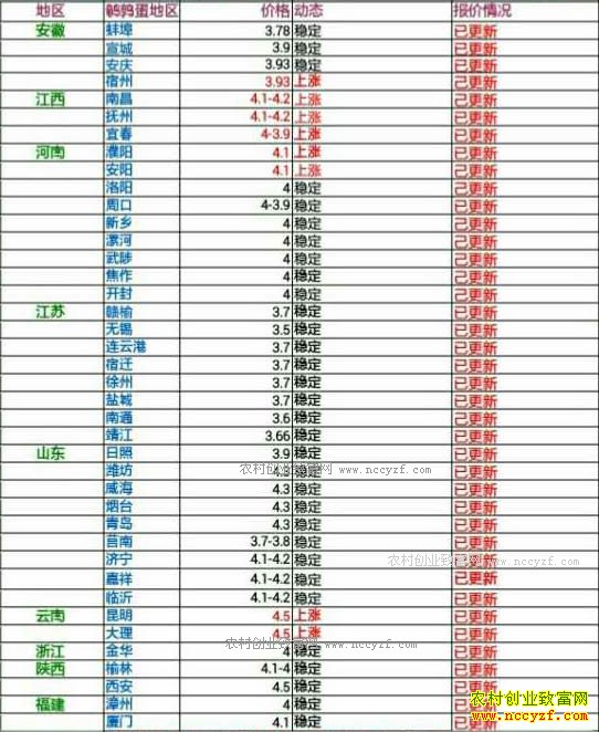 �������ȵ��۸���������