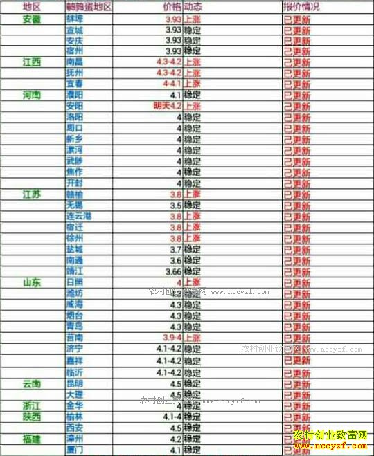 �������ȵ��۸���������