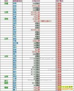 ���ȵ�����Ǯһ�2017��3��7�����ȵ��۸�����