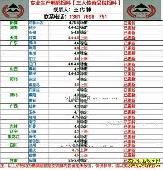 �������ȵ��۸�