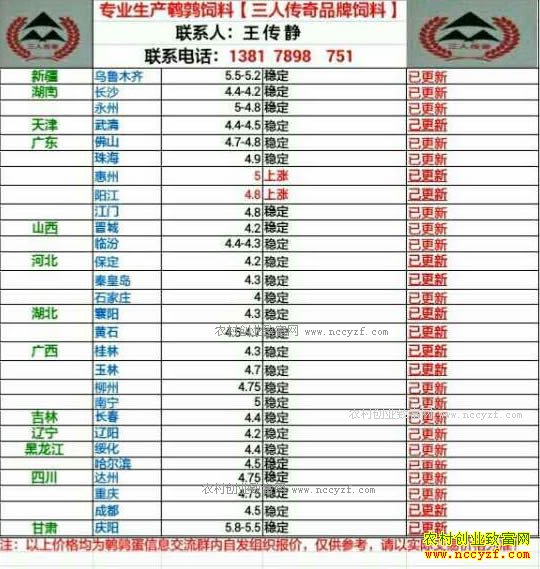 �������ȵ��۸�