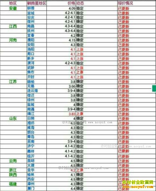 �������ȵ��۸���������