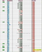 ���ȵ�����Ǯһ�2017��3��10�����ȵ��۸�����